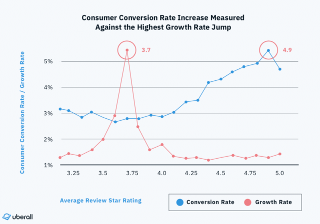 Consumer Conversion Rate