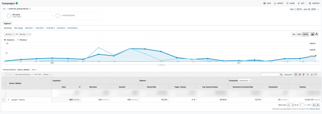 Google Analytics UTM screenshot