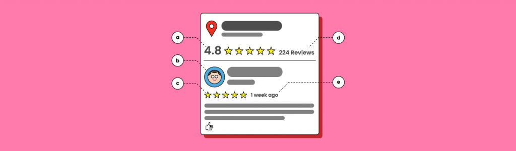 What Matters in Online Reviews?