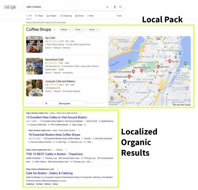 Local Pack And Localized Organic Results