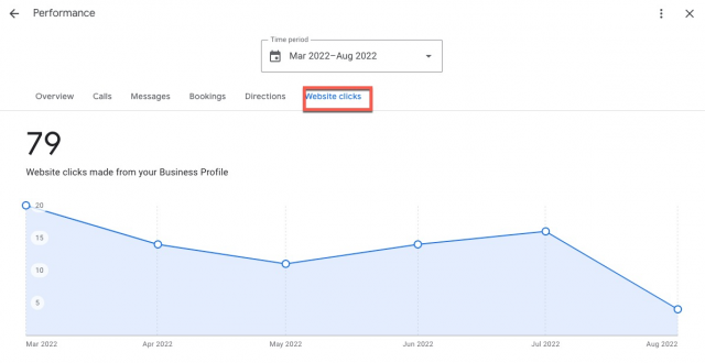 Measuring Google Post Performance In Search