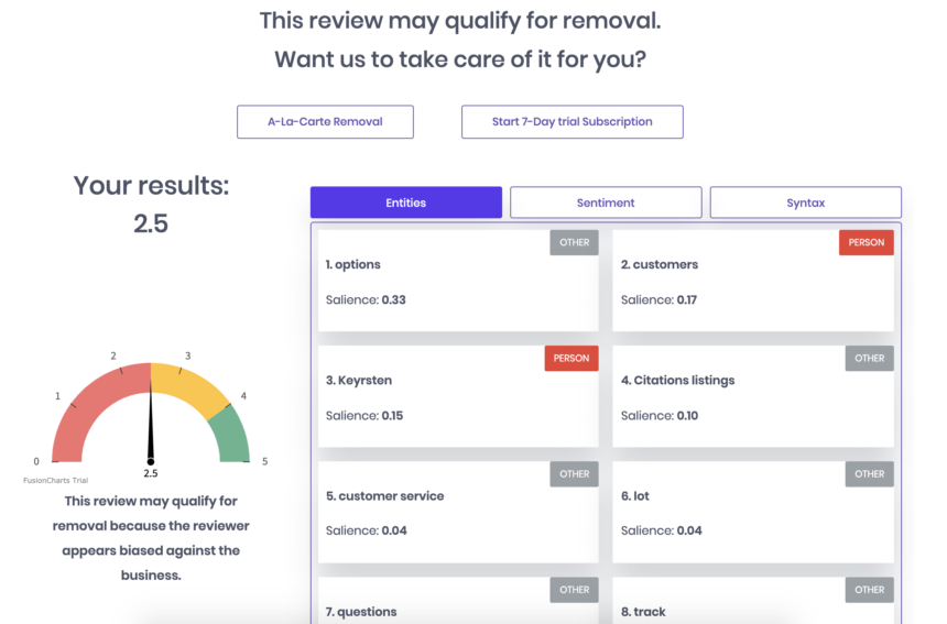Negative Review Removal