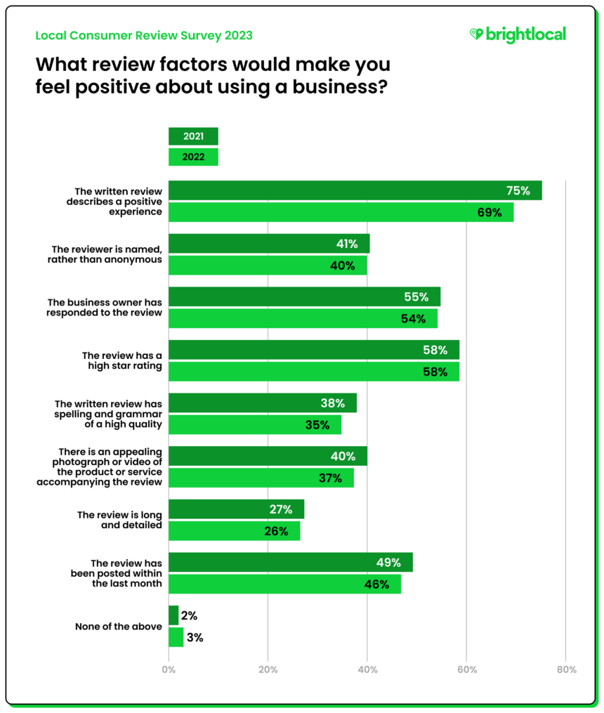 Q10 - Which review factors would make you feel positive about using the business?